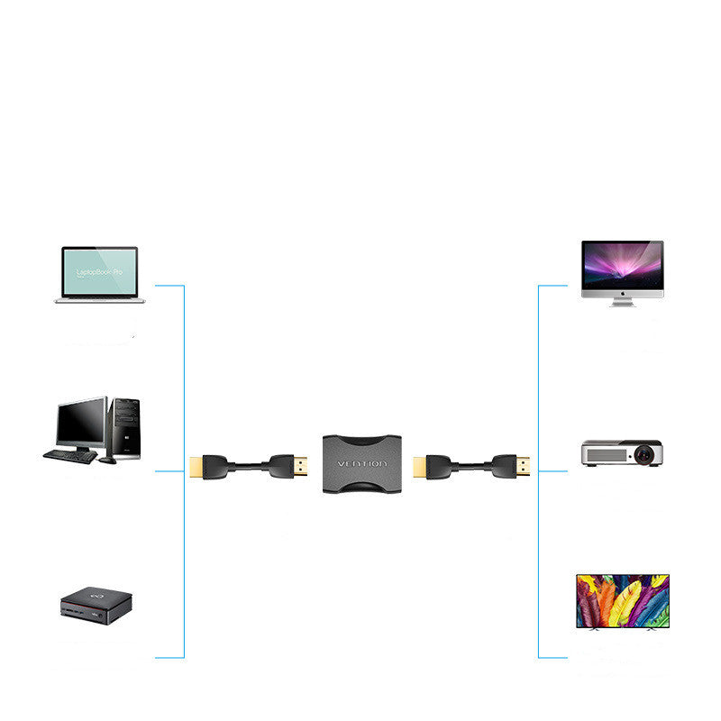 Adaptateur HDMI femelle